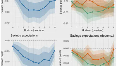 Monetary Policy, Mortgage Structure, and Household Sentiment: Evidence from the Euro Area featured image